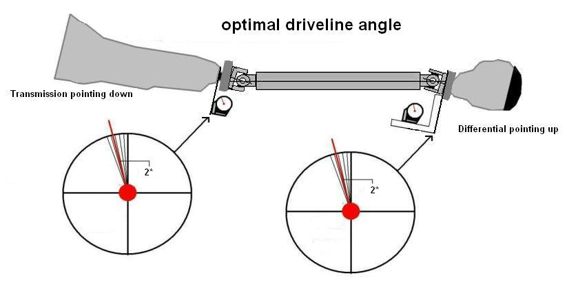 Drive line angle